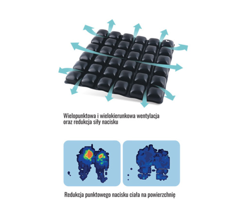 Подушка противопролежневая Prevent Сlassic, Armedical фото 6