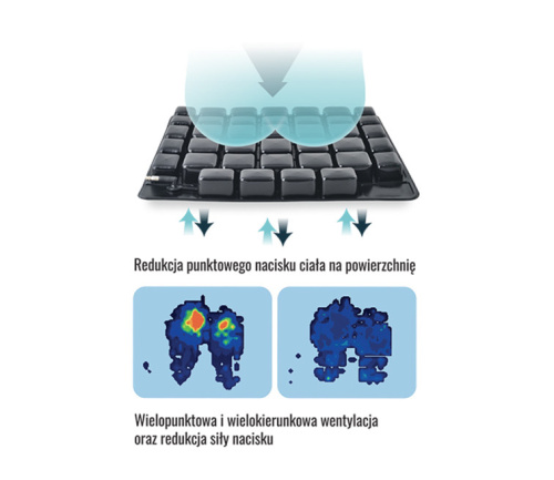 Подушка противопролежневая Prevent Plus, Armedical фото 2