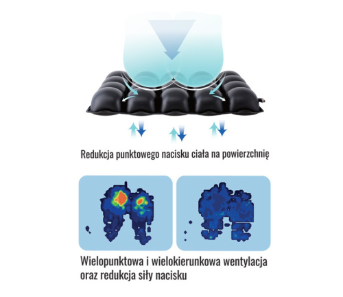 Подушка противопролежневая Prevent Premium, Armedical фото 3